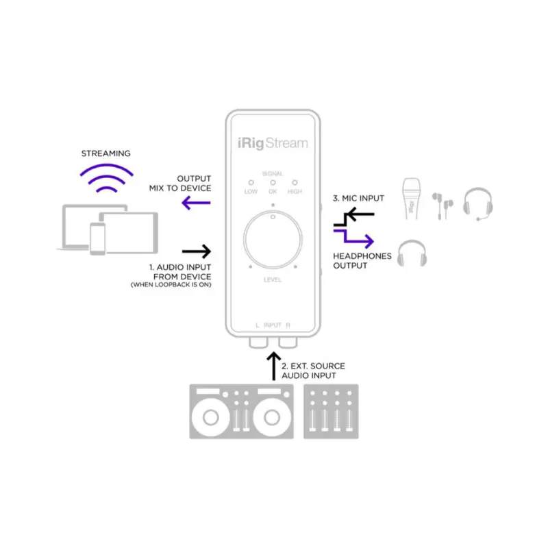 IK Multimedia iRig Stream - Streaming Audio Interface - Image 6