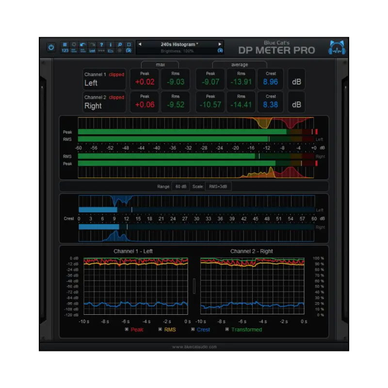Blue Cat's DP Meter Pro - Digital Delivery