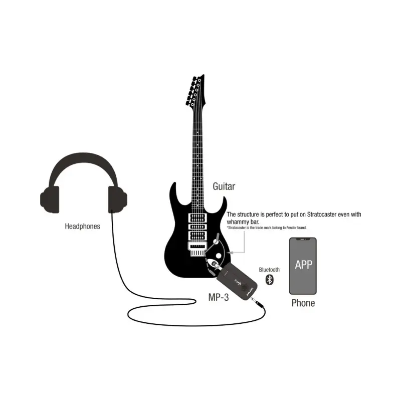 NUX MP-3 Mighty Plug Pro Modeling Bluetooth Earphone Amp - Image 7
