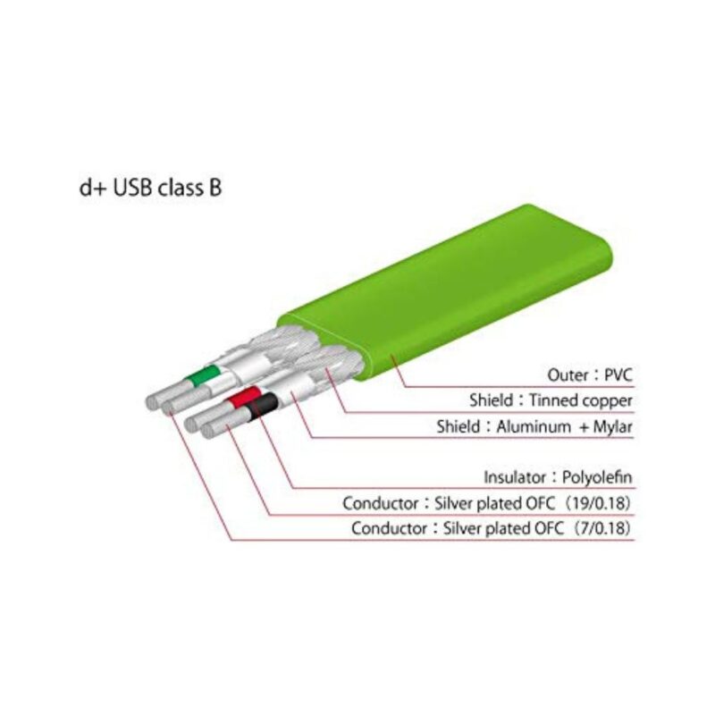 Neo d+ USB 2.0 Class B 1m Hi-Speed DJ Digital Audio Cable - Image 3