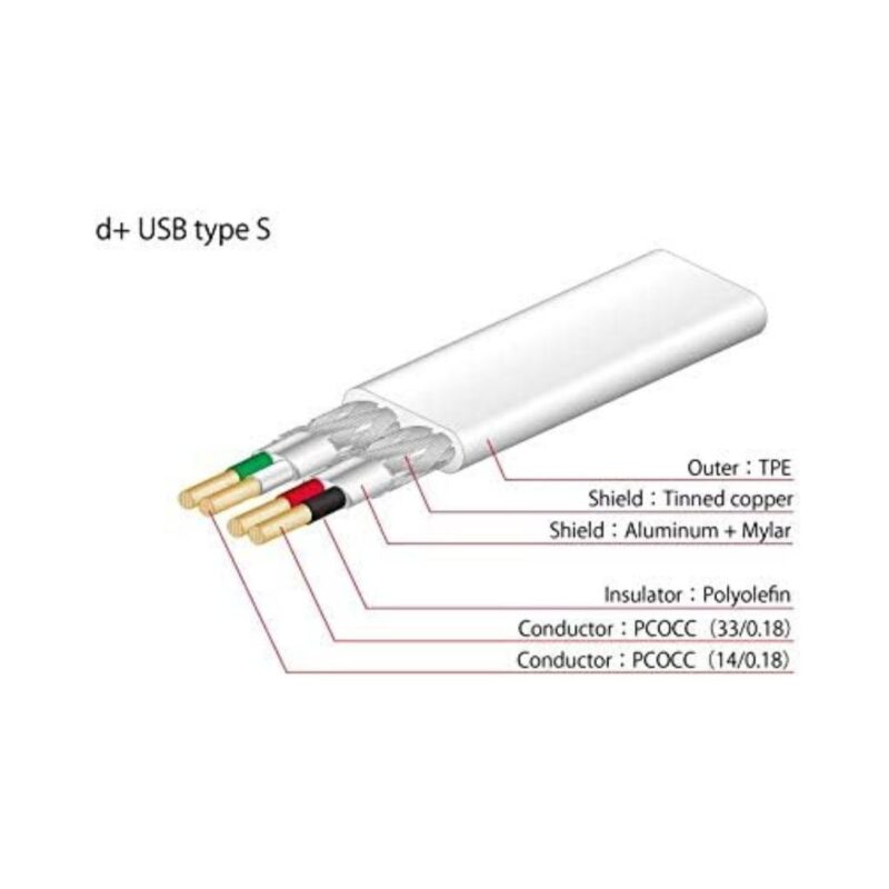 Neo d+ USB 2.0 Class S Type-A to Type-B 1m Audio Cable - Image 3