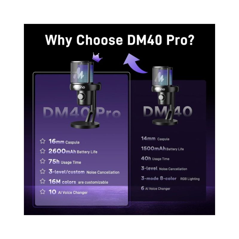Maono DM40 PRO USB/Wireless Condenser Microphone - Black - Image 3