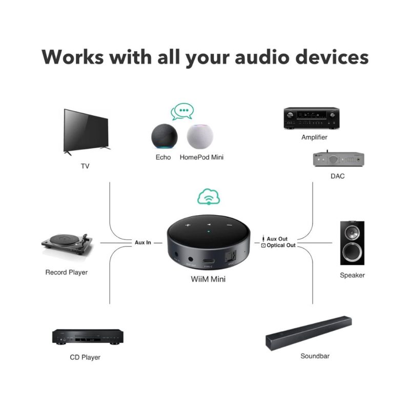 WiiM Mini Wireless Multiroom Stereo Audio Streamer - Image 6