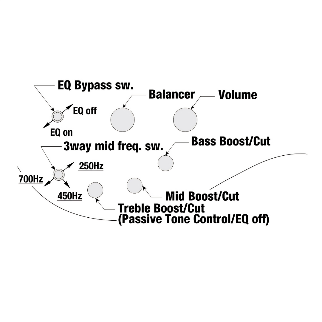 Ibanez SR1320SB-IVF Electric Bass Guitar – Icebreaker Wave Flat - Image 12